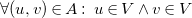 for all left parenthesis u comma v right parenthesis element of upper A colon u element of upper V and v element of upper V