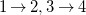 1 right arrow 2 comma 3 right arrow 4