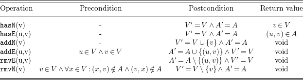 Figure 0