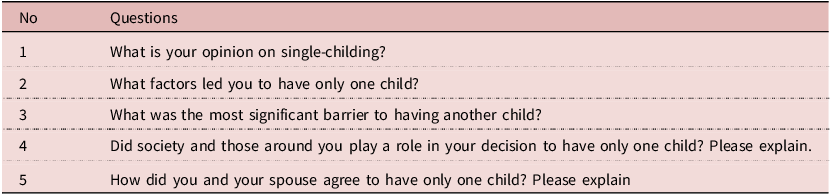 Figure 0