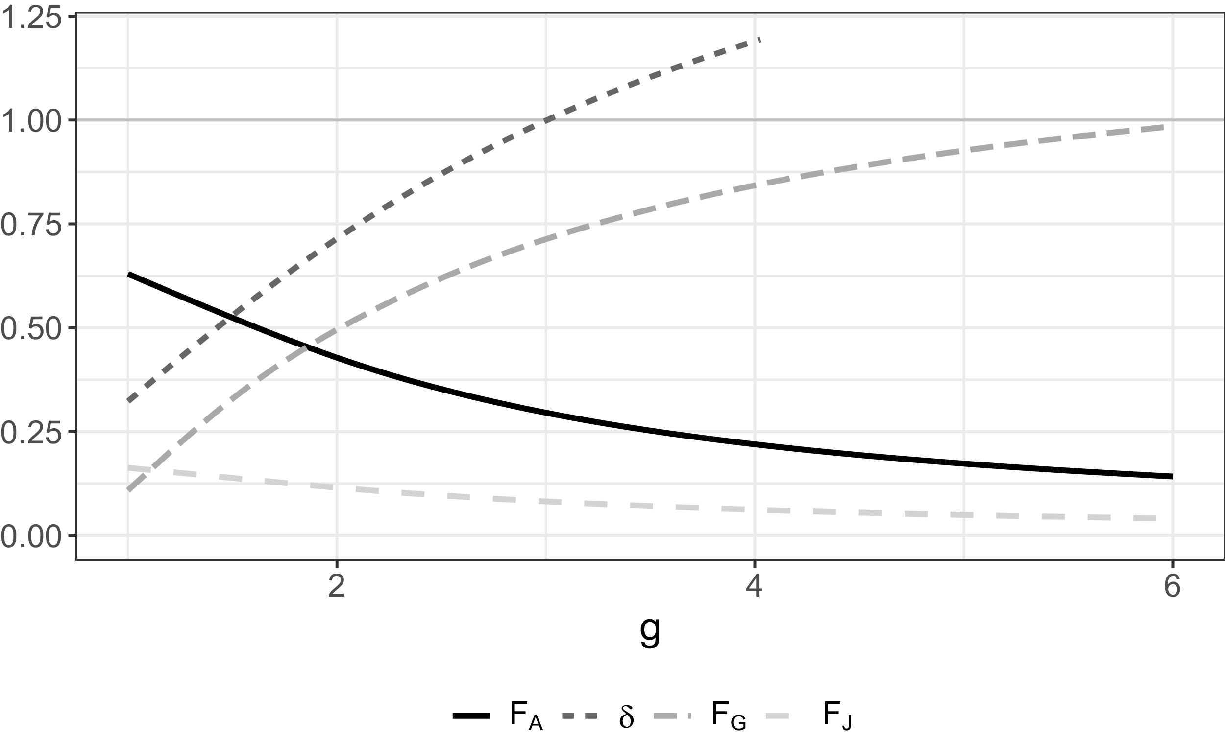 Figure 0