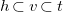 h subset of v subset of t