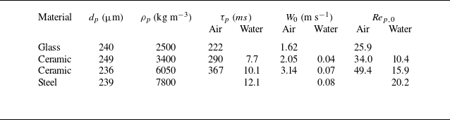 A table comparing properties of different particles settling in air and water.