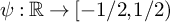 psi colon double struck upper R right arrow left bracket negative 1 divided by 2 comma 1 divided by 2 right parenthesis