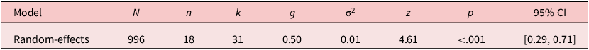 Figure 0