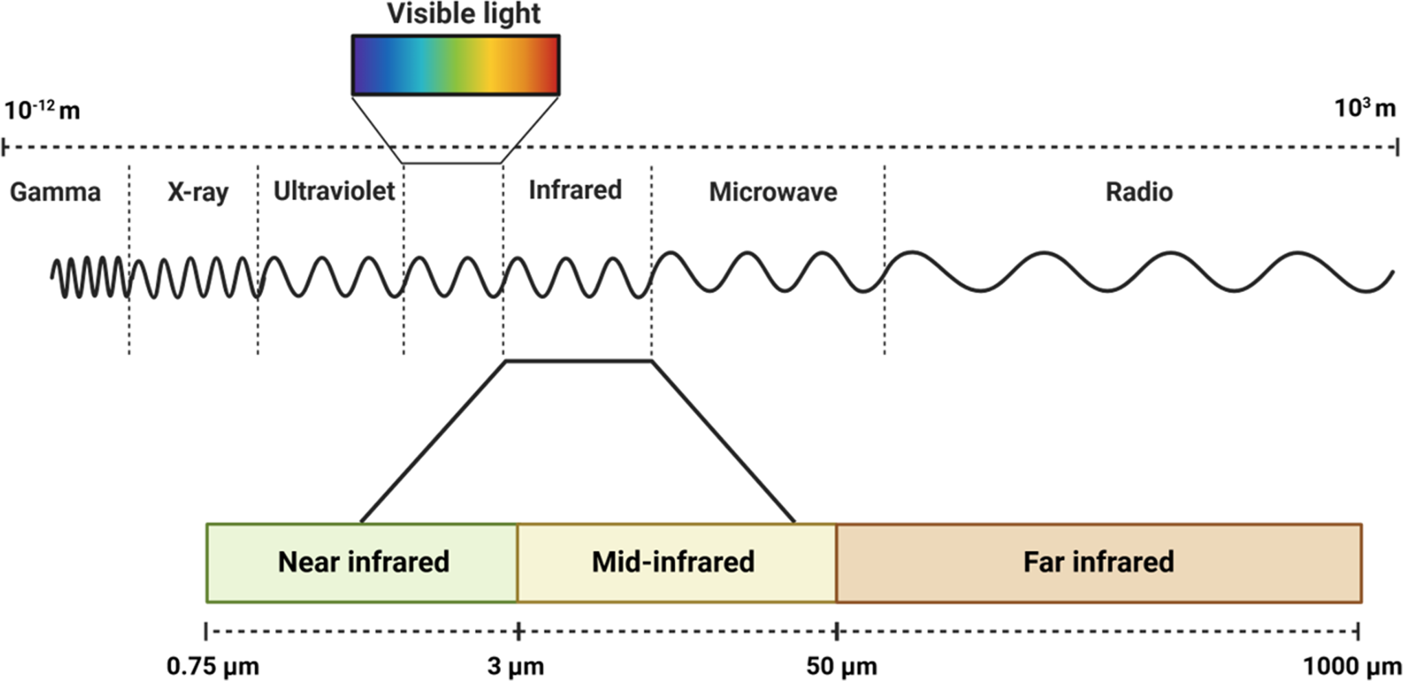 Figure 0