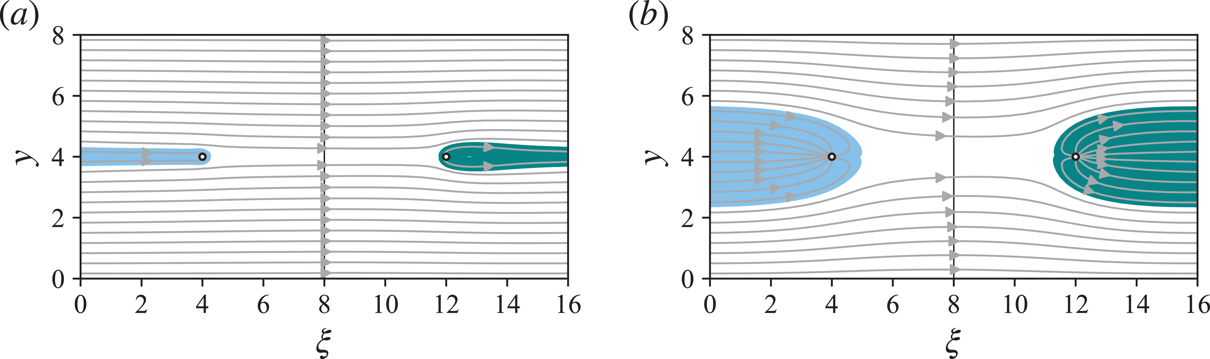 Diagram showing airflow streamlines for two purifiers.