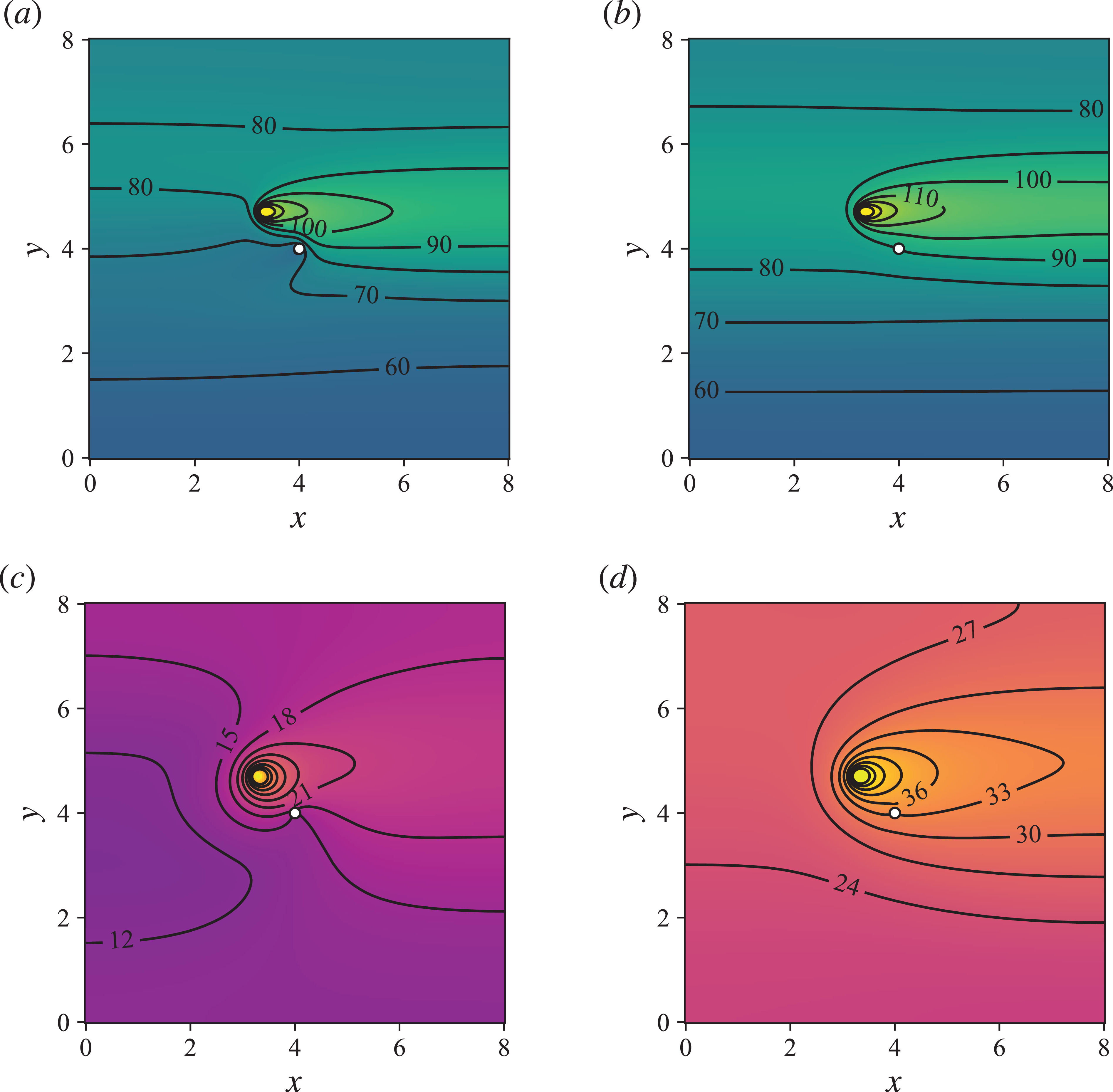 Contour plots of aerosol concentration after 4 hours for different purifier strengths and ventilation rates.