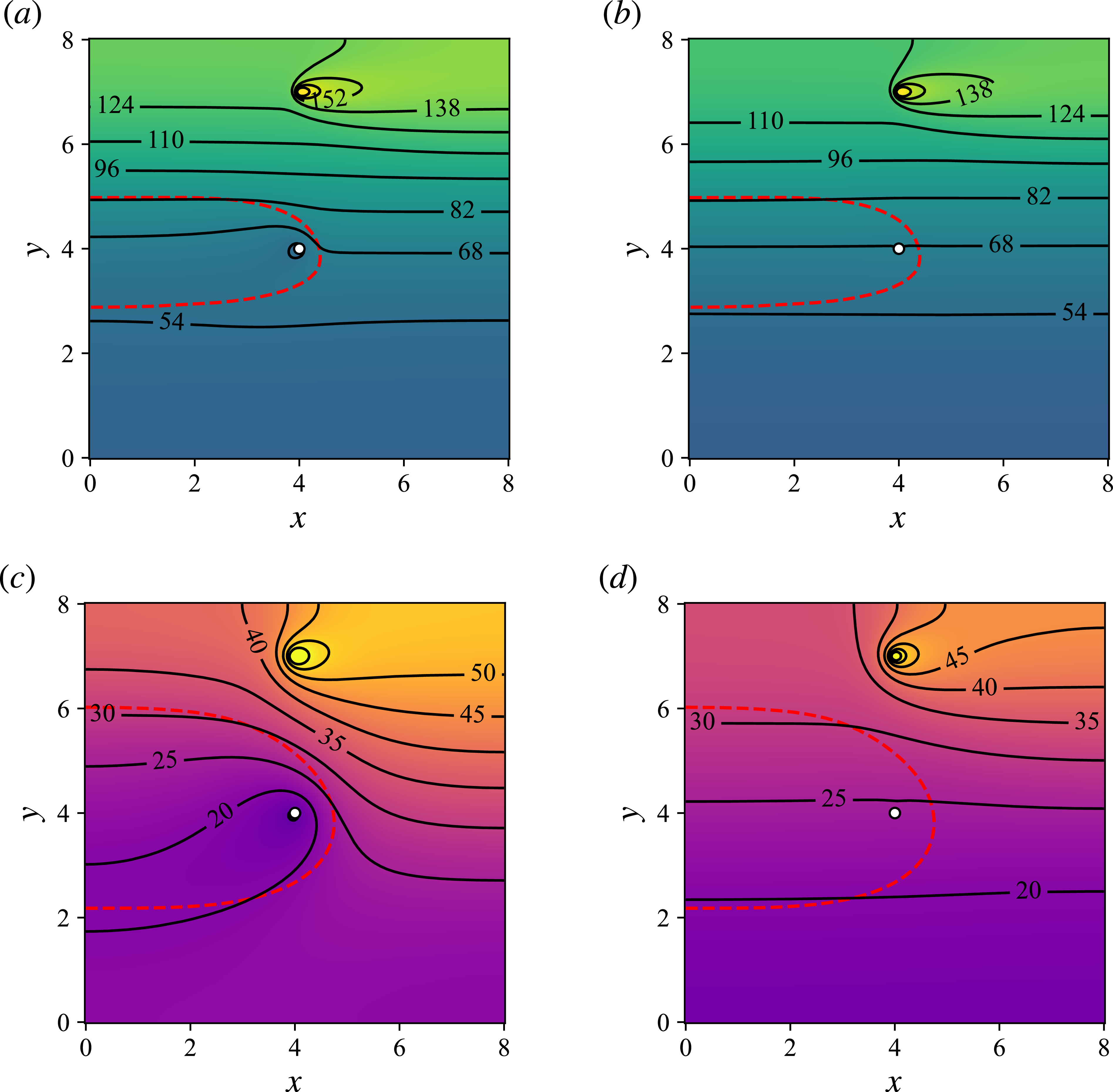 Heat maps showing aerosol concentration with different purifier strengths and ventilation rates.