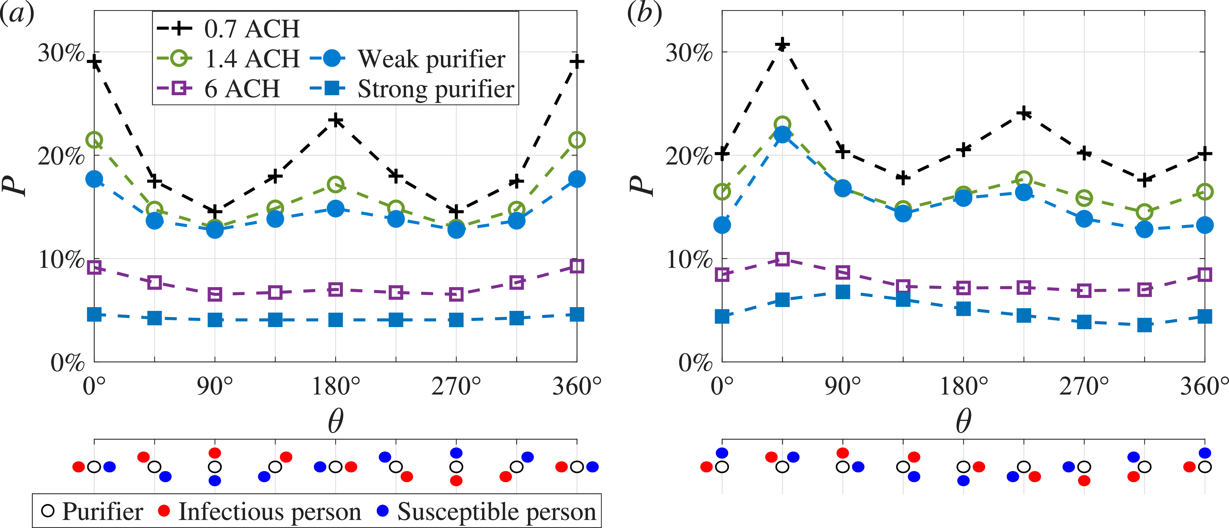 Two line graphs depict infection risk with different ventilation cases.