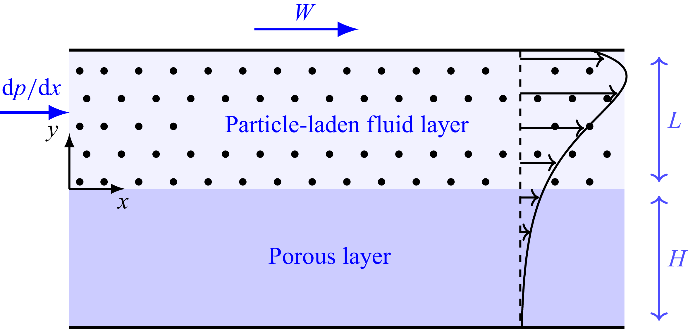 Figure 0