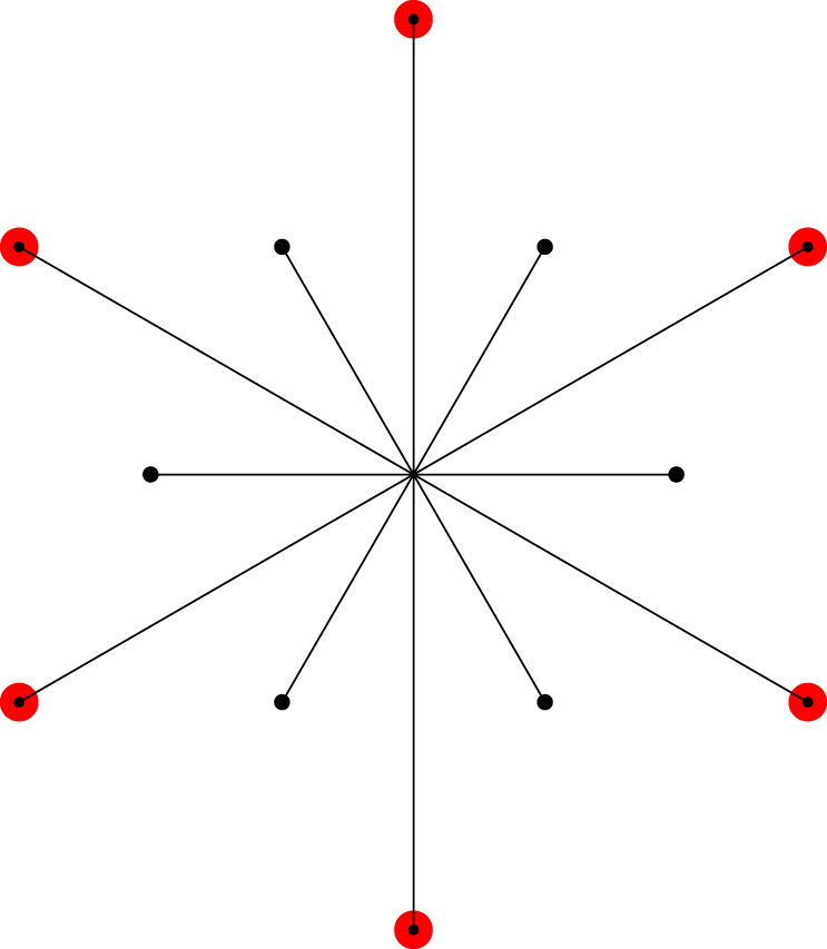 Figure 0