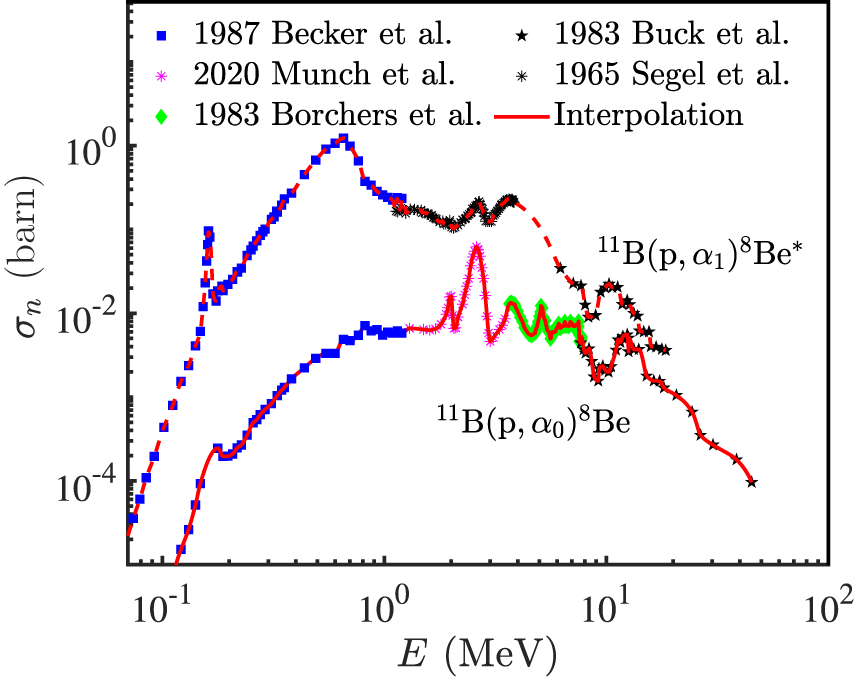 Figure 16