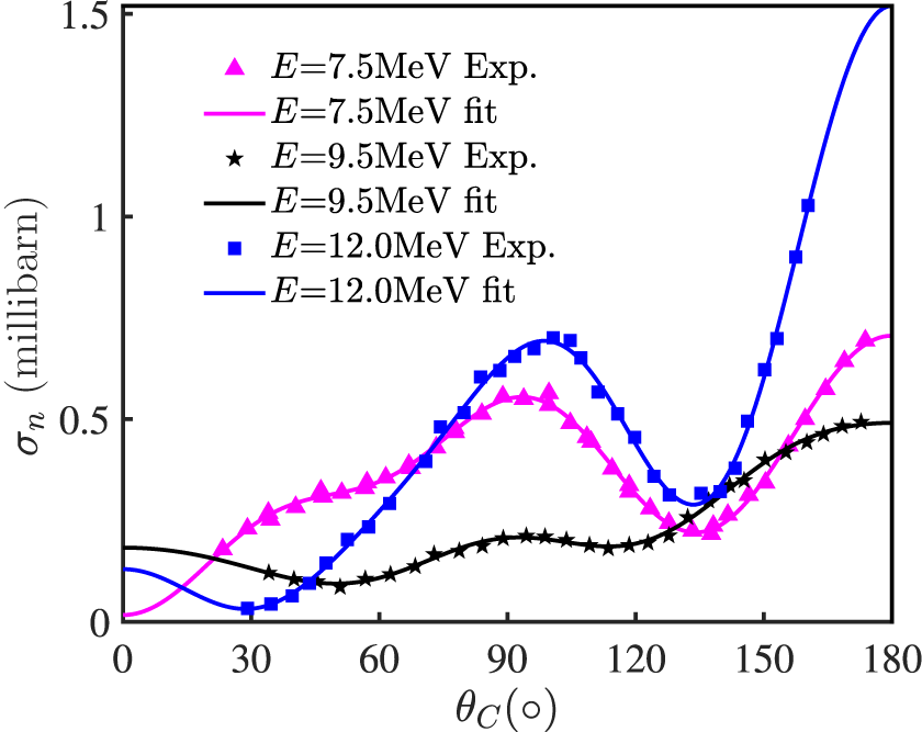 Figure 17