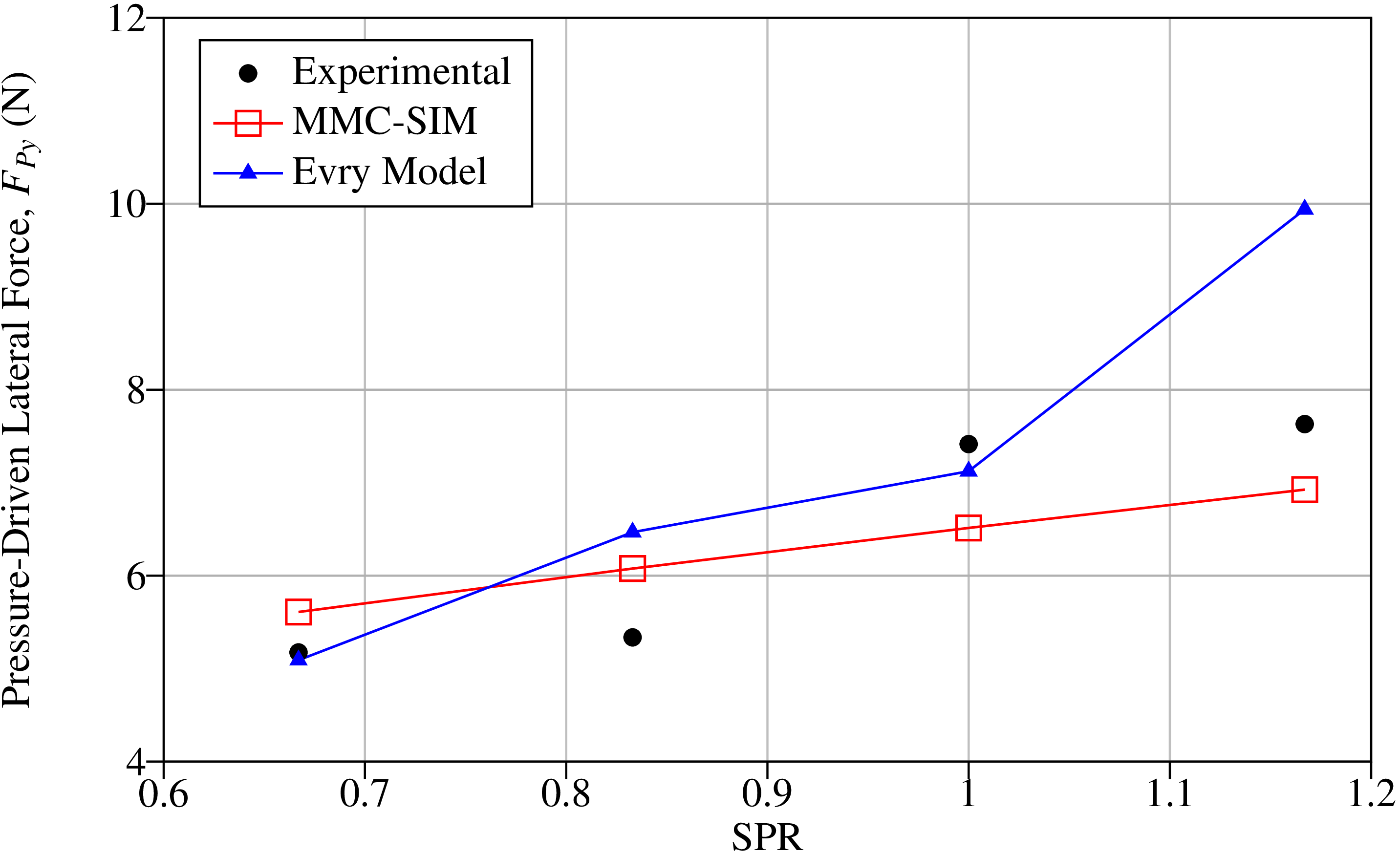 Figure 20
