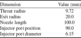 Figure 8