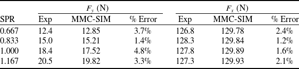 Figure 18