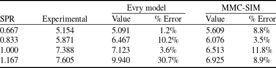 Figure 21