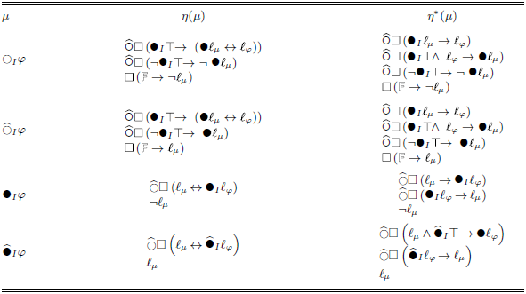 Figure 0