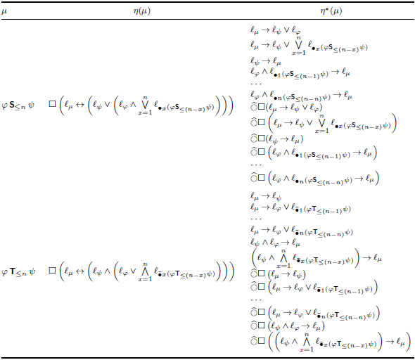 A table showing translations of metric temporal logic expressions.
