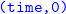 monospace left parenthesis time comma 0 right parenthesis