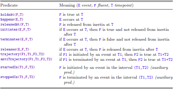 Figure 0