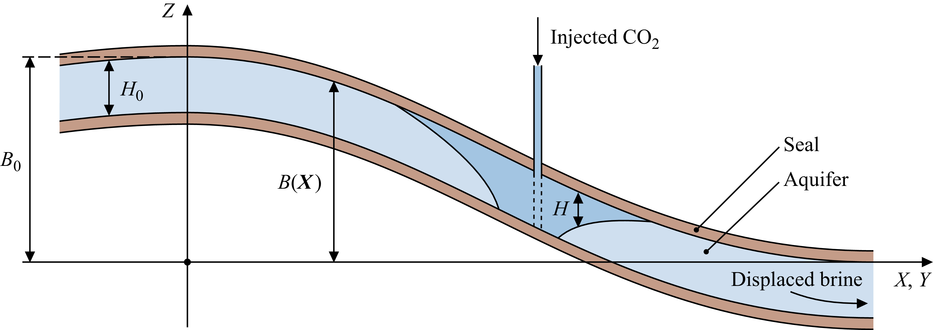 Figure 0