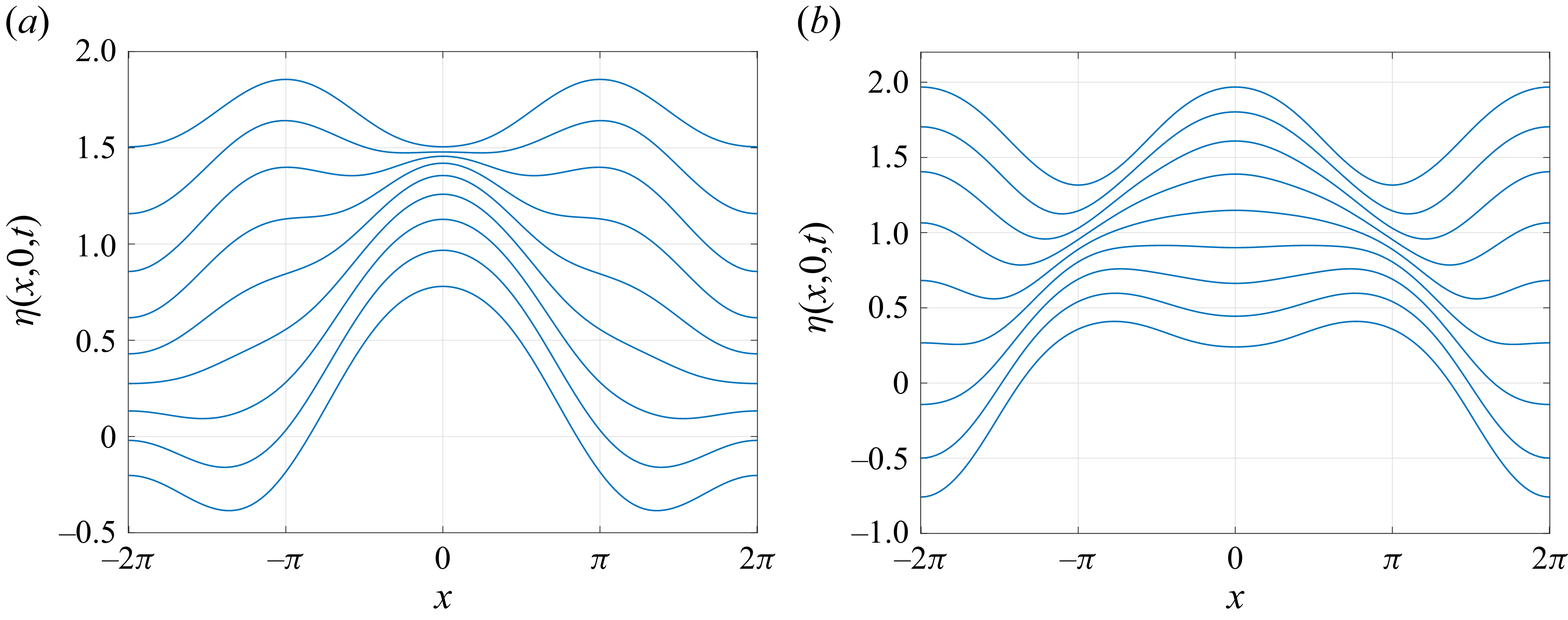 Figure 19