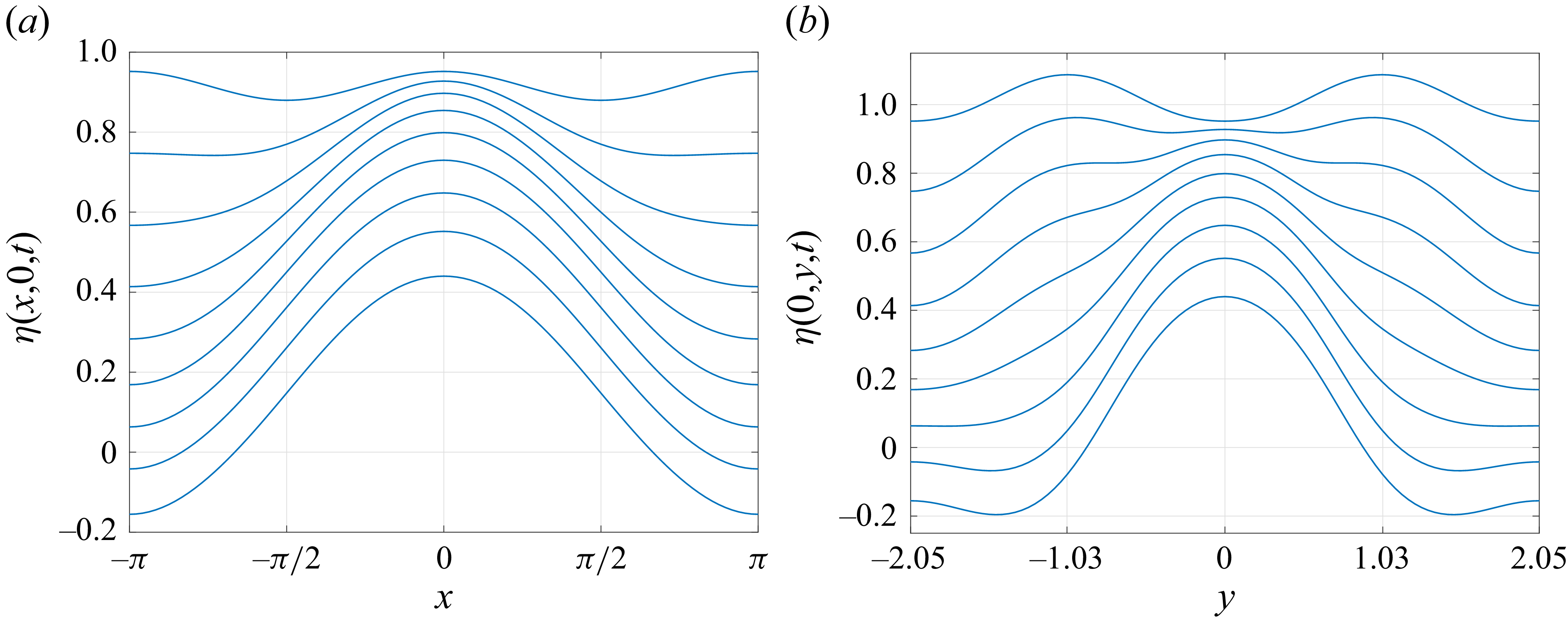 Figure 24