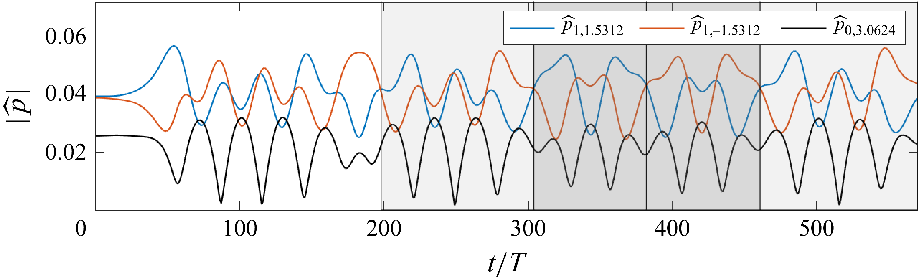 Figure 31