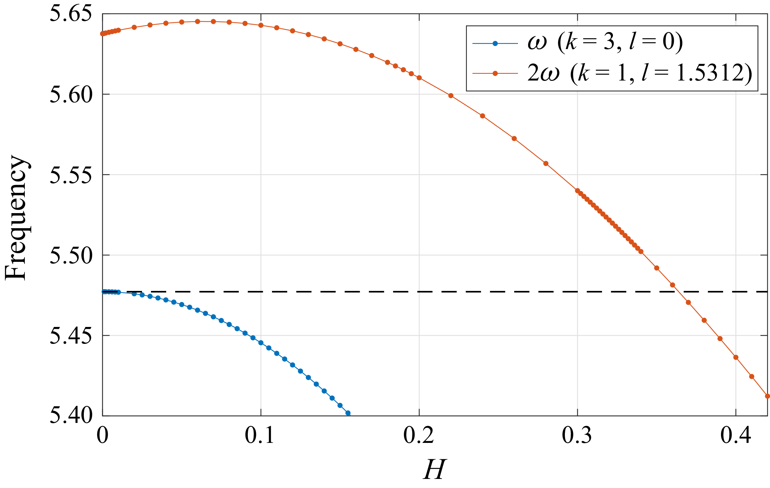 Figure 32