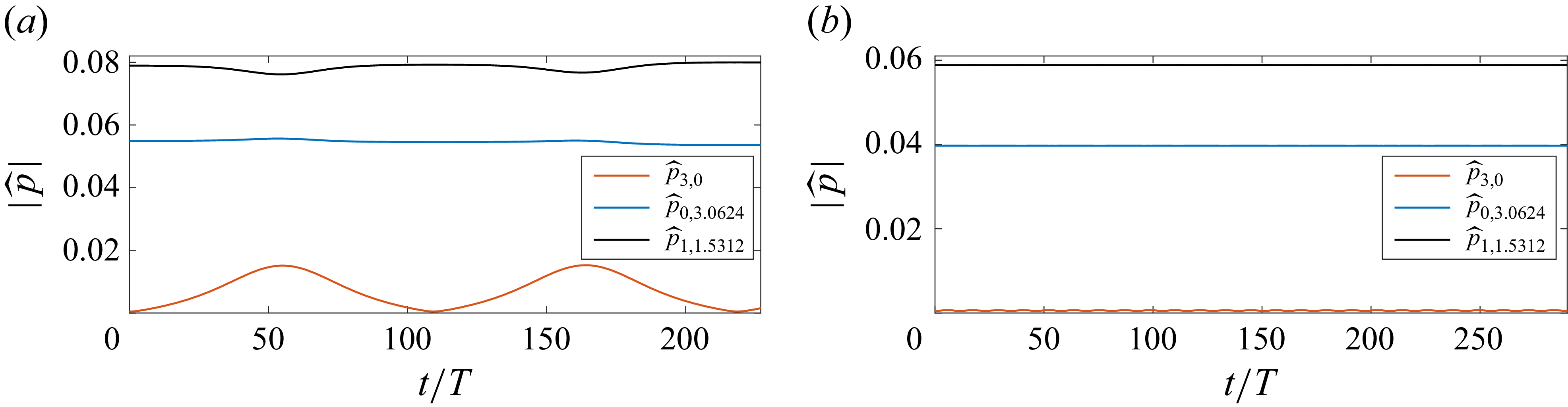 Figure 33