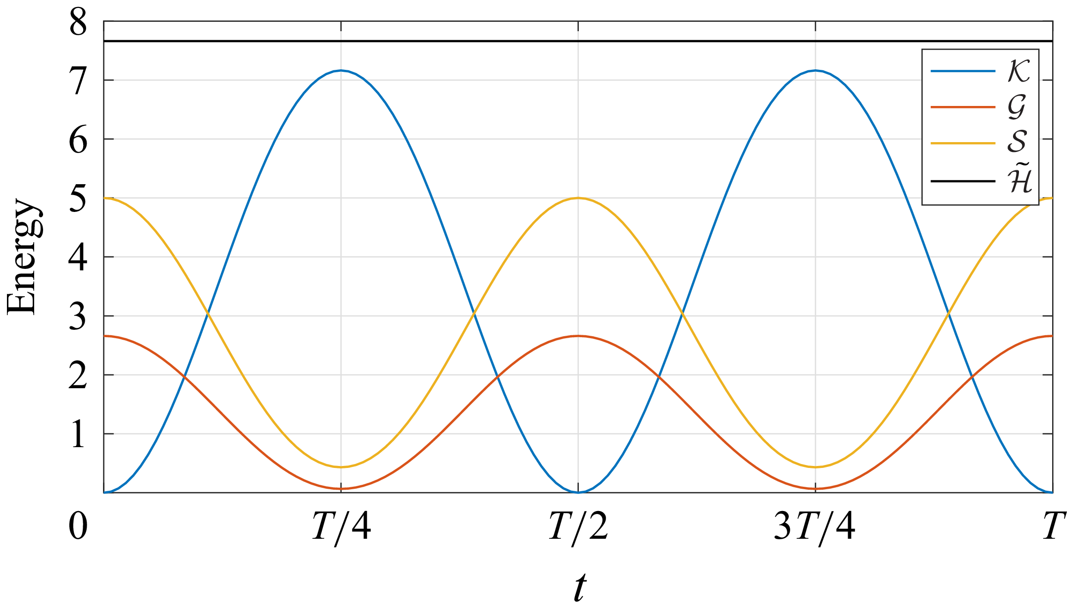 Figure 8