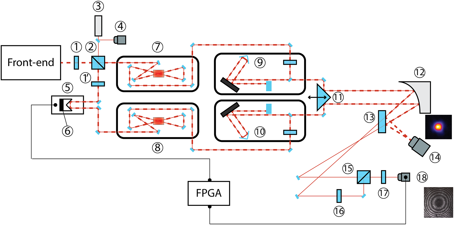 Figure 0