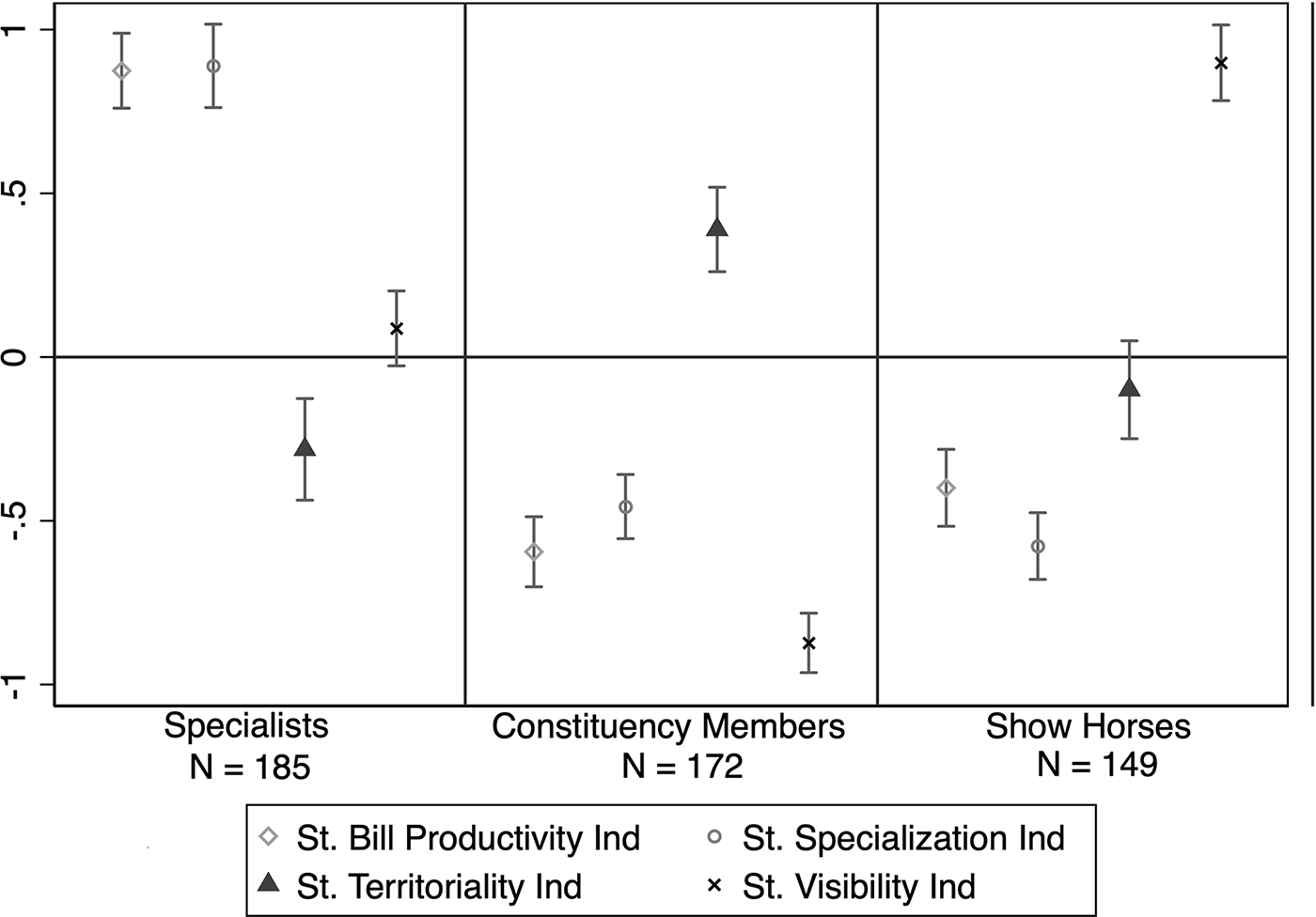 Figure 0