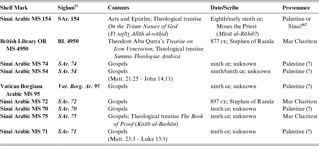 Figure 0