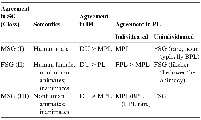 Figure 21