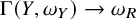 normal upper Gamma left parenthesis upper Y comma omega Subscript upper Y Baseline right parenthesis right arrow omega Subscript upper R