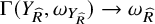 normal upper Gamma left parenthesis upper Y Subscript ModifyingAbove upper R With caret Baseline comma omega Subscript upper Y Sub Subscript ModifyingAbove upper R With caret Subscript Baseline right parenthesis right arrow omega Subscript ModifyingAbove upper R With caret