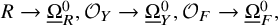 upper R right arrow normal upper Omega underbar Subscript upper R Superscript 0 Baseline comma script upper O Subscript upper Y Baseline right arrow normal upper Omega underbar Subscript upper Y Superscript 0 Baseline comma script upper O Subscript upper F Baseline right arrow normal upper Omega underbar Subscript upper F Superscript 0 Baseline comma
