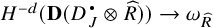 H super minus d (bold D (D dot sub J tensor R hat)) approaches omega sub R hat