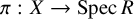 pi colon upper X right arrow upper S p e c upper R