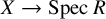 upper X right arrow upper S p e c upper R