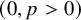 left parenthesis 0 comma p greater than 0 right parenthesis