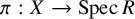 pi colon upper X right arrow upper S p e c upper R