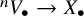Superscript n Baseline upper V Subscript bullet Baseline right arrow upper X Subscript bullet