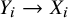 upper Y Subscript i Baseline right arrow upper X Subscript i
