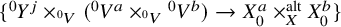 left brace Superscript 0 Baseline upper Y Superscript j Baseline times Subscript Sub Superscript 0 Subscript upper V Baseline left parenthesis Superscript 0 Baseline upper V Superscript a Baseline times Subscript Sub Superscript 0 Subscript upper V Baseline Superscript 0 Baseline upper V Superscript b Baseline right parenthesis right arrow upper X 0 Superscript a Baseline times Subscript upper X Superscript alt Baseline upper X 0 Superscript b Baseline right brace