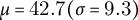 mu equals 42.7 left parenthesis sigma equals 9.3 right parenthesis
