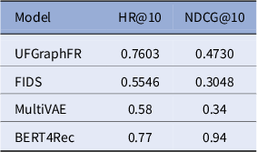 Figure 0